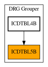 Caller Graph