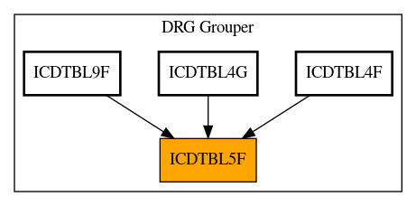 Caller Graph