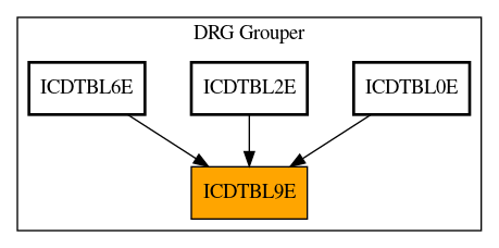 Caller Graph