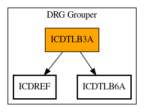 Call Graph