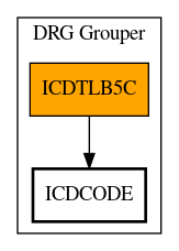 Call Graph