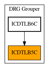 Caller Graph