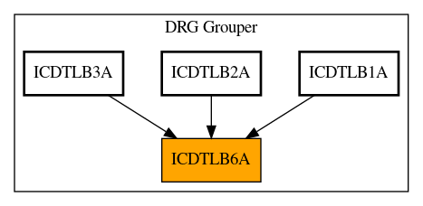 Caller Graph