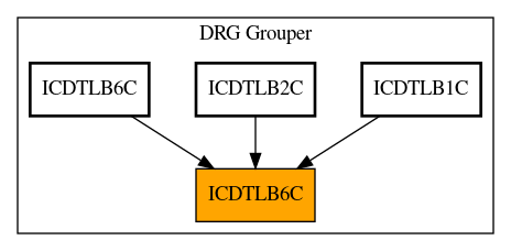 Caller Graph