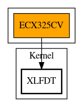 Call Graph