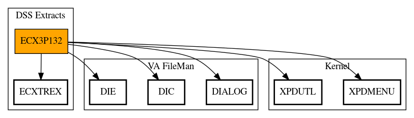 Call Graph