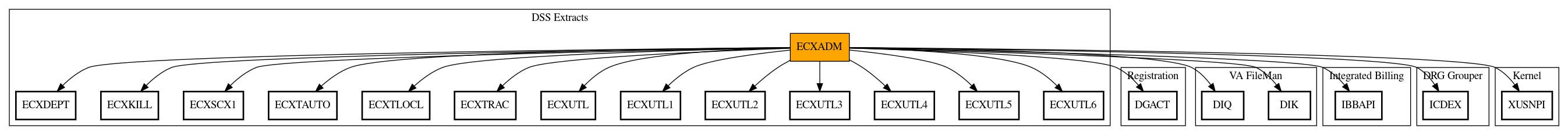 Call Graph