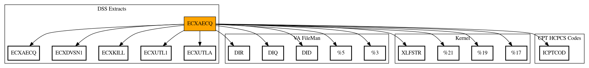 Call Graph