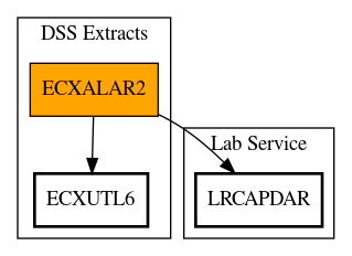 Call Graph