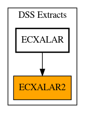 Caller Graph