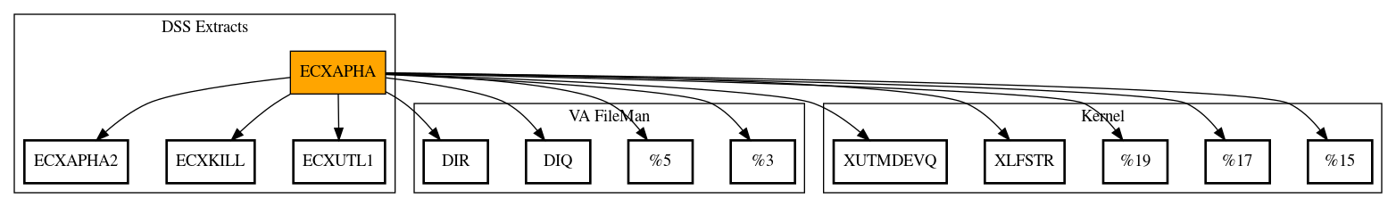 Call Graph