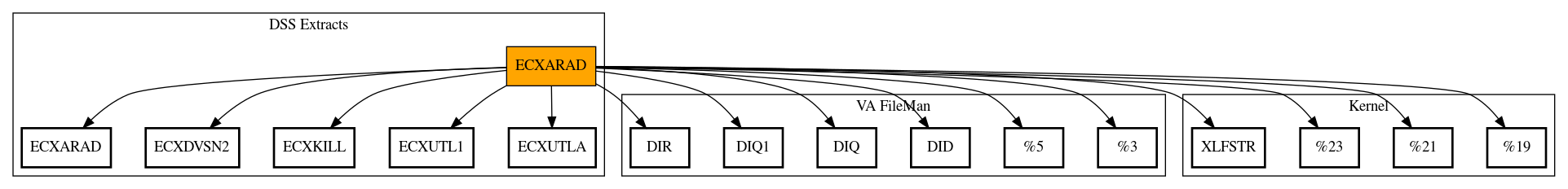 Call Graph