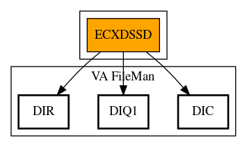 Call Graph