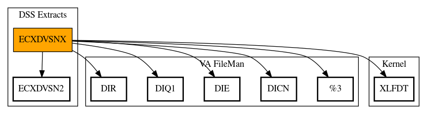 Call Graph