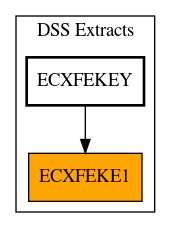 Caller Graph