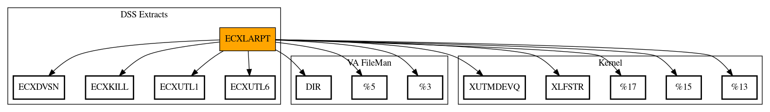 Call Graph