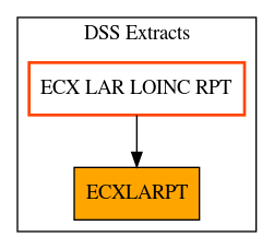 Caller Graph