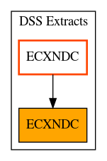 Caller Graph