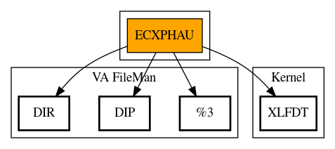 Call Graph