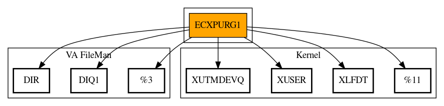 Call Graph