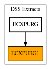 Caller Graph