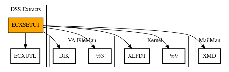 Call Graph