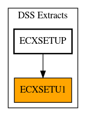 Caller Graph