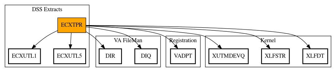 Call Graph