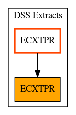 Caller Graph