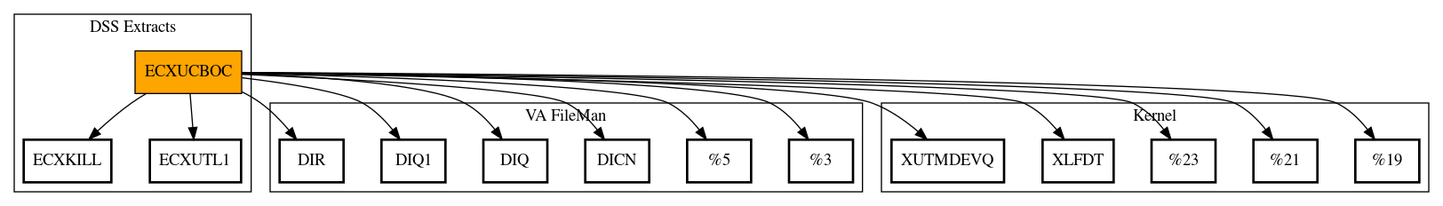 Call Graph