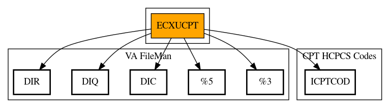 Call Graph