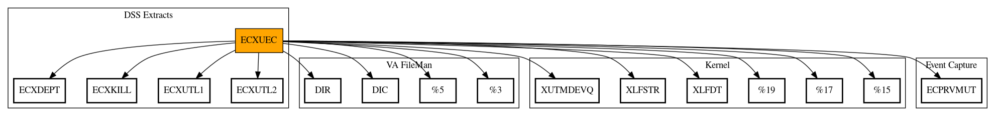 Call Graph