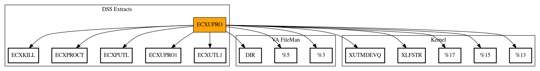 Call Graph