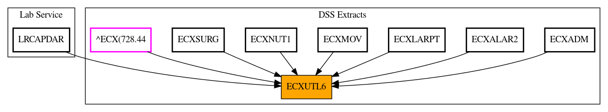 Caller Graph