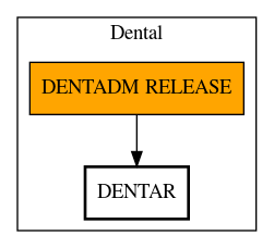 Call Graph