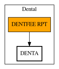 Call Graph