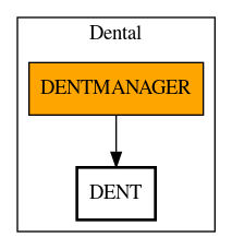 Call Graph