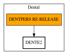 Call Graph