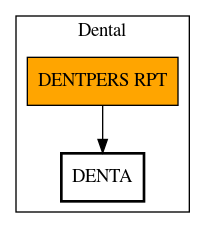 Call Graph