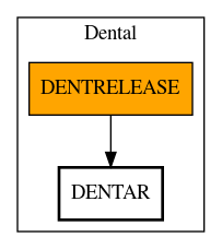 Call Graph