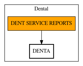 Call Graph