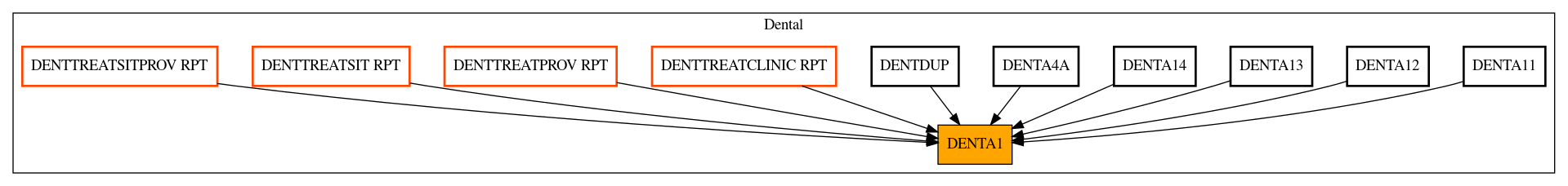 Caller Graph