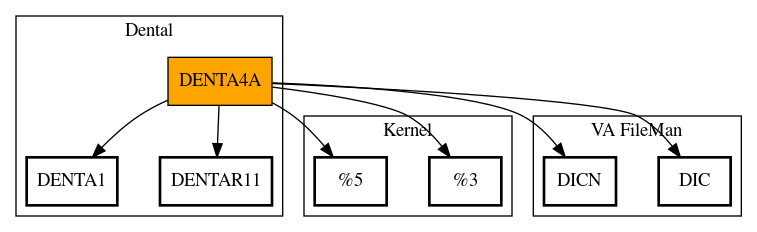 Call Graph