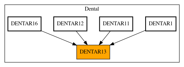 Caller Graph