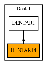 Caller Graph