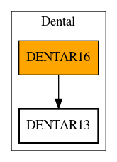 Call Graph