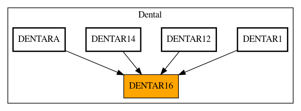 Caller Graph