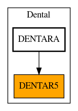 Caller Graph