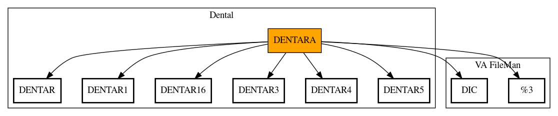 Call Graph