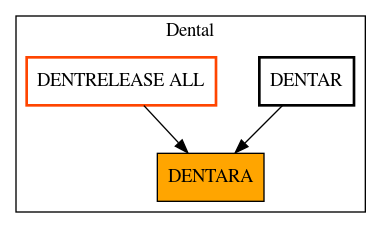 Caller Graph